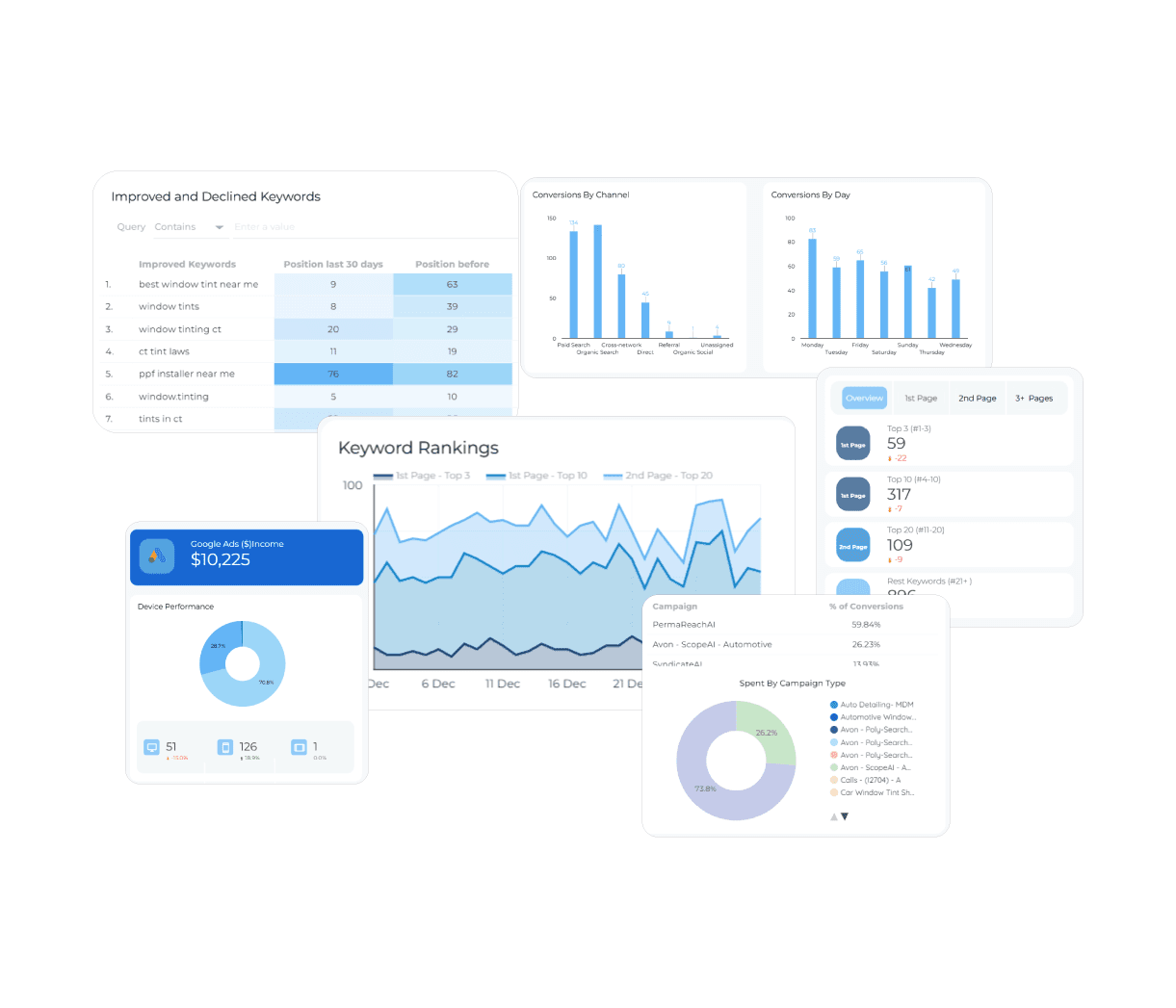 See 600+ Data Connections In One-View
