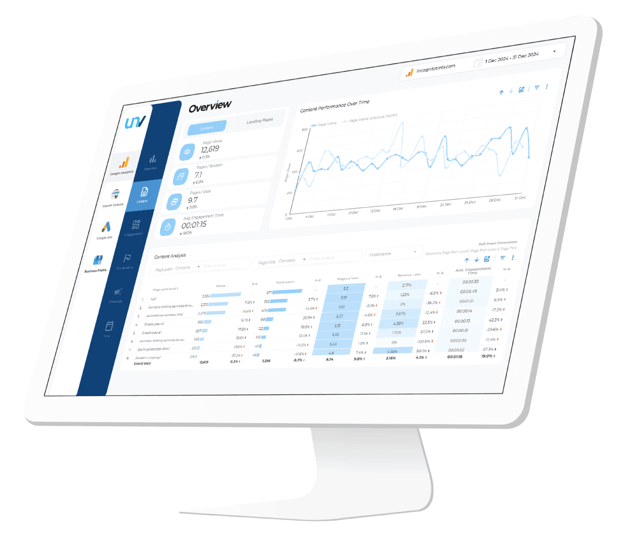 Google Analytics User Data
