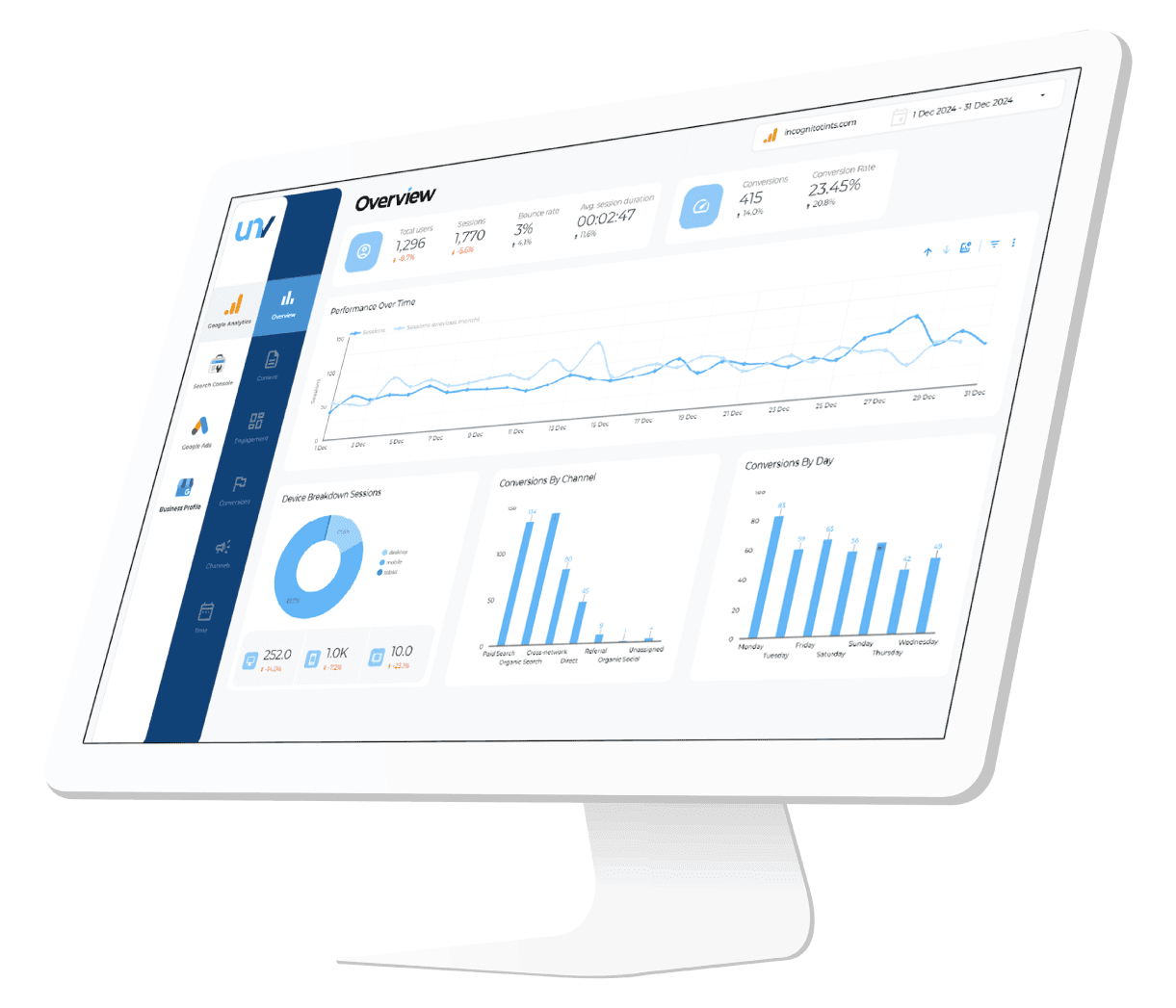 Google Analytics Source Data