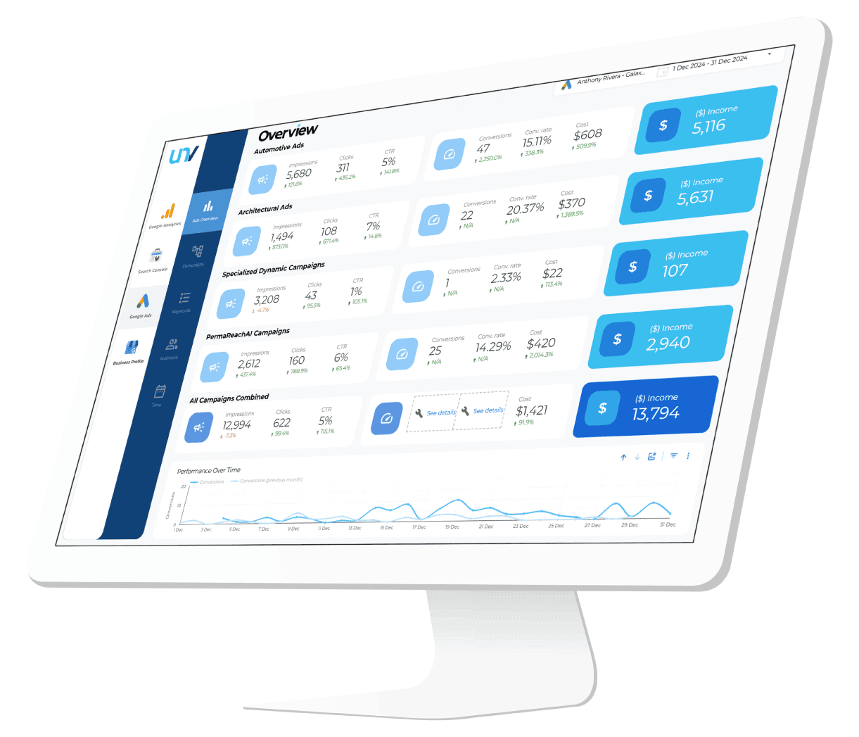 Google Adwords