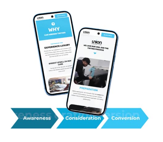 Quadruple Conversions Ads Funnel Page