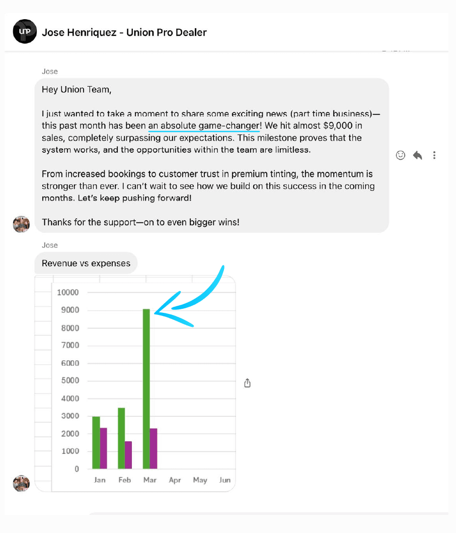 Success - David Taylor $5,100 in one week